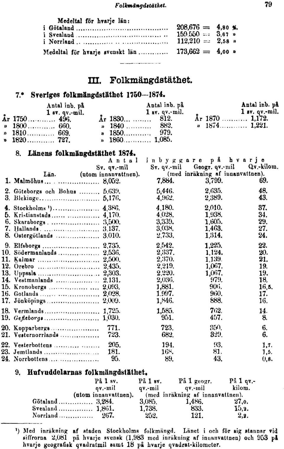 ') Med inrakning af staden Stockholms folkmiingd.