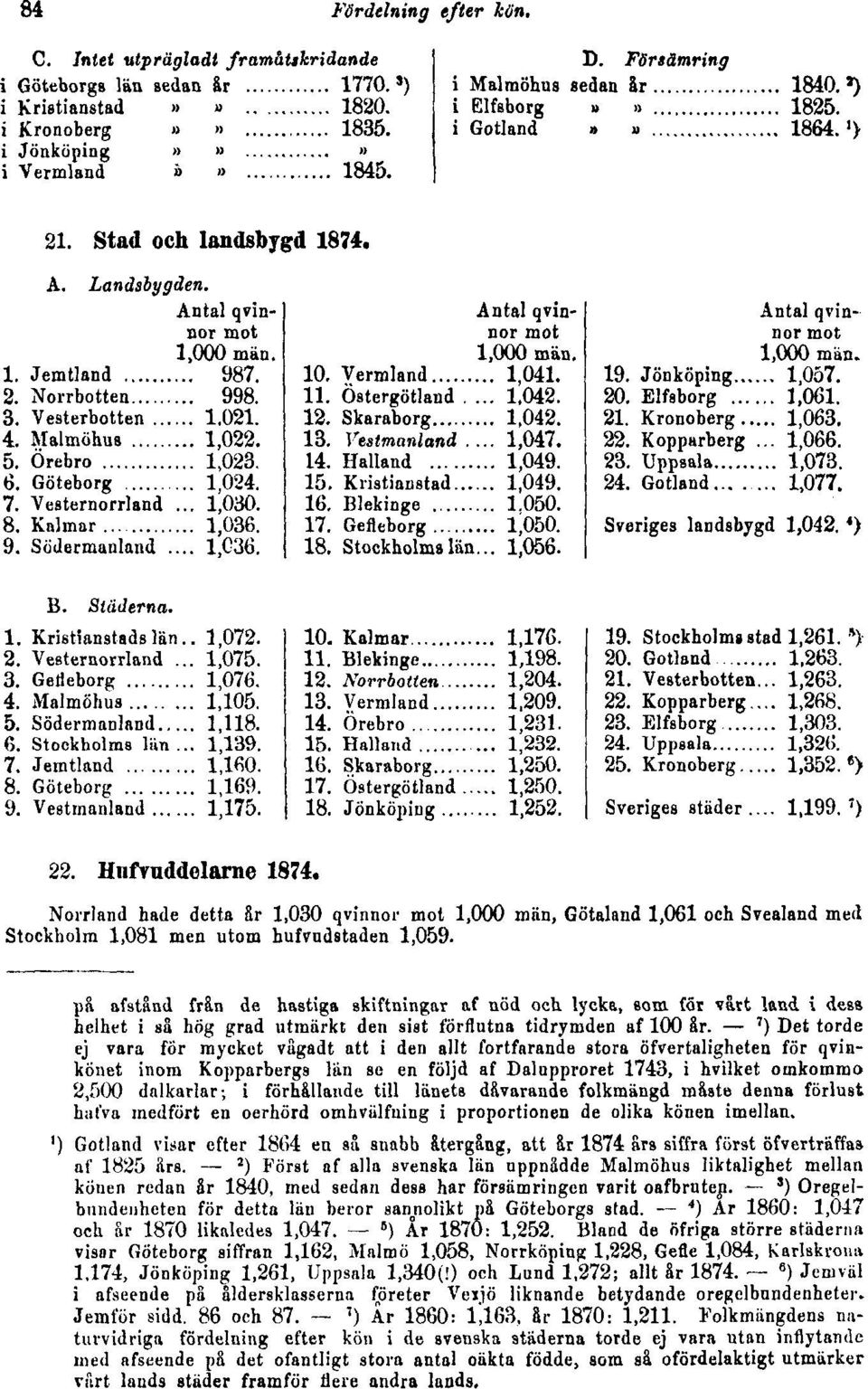 på afstånd från de hastiga skiftningar af nöd och lycka, som för vårt land i dess helhet i sä hög grad utmärkt den sist förflutna tidrymden af 100 Sr.