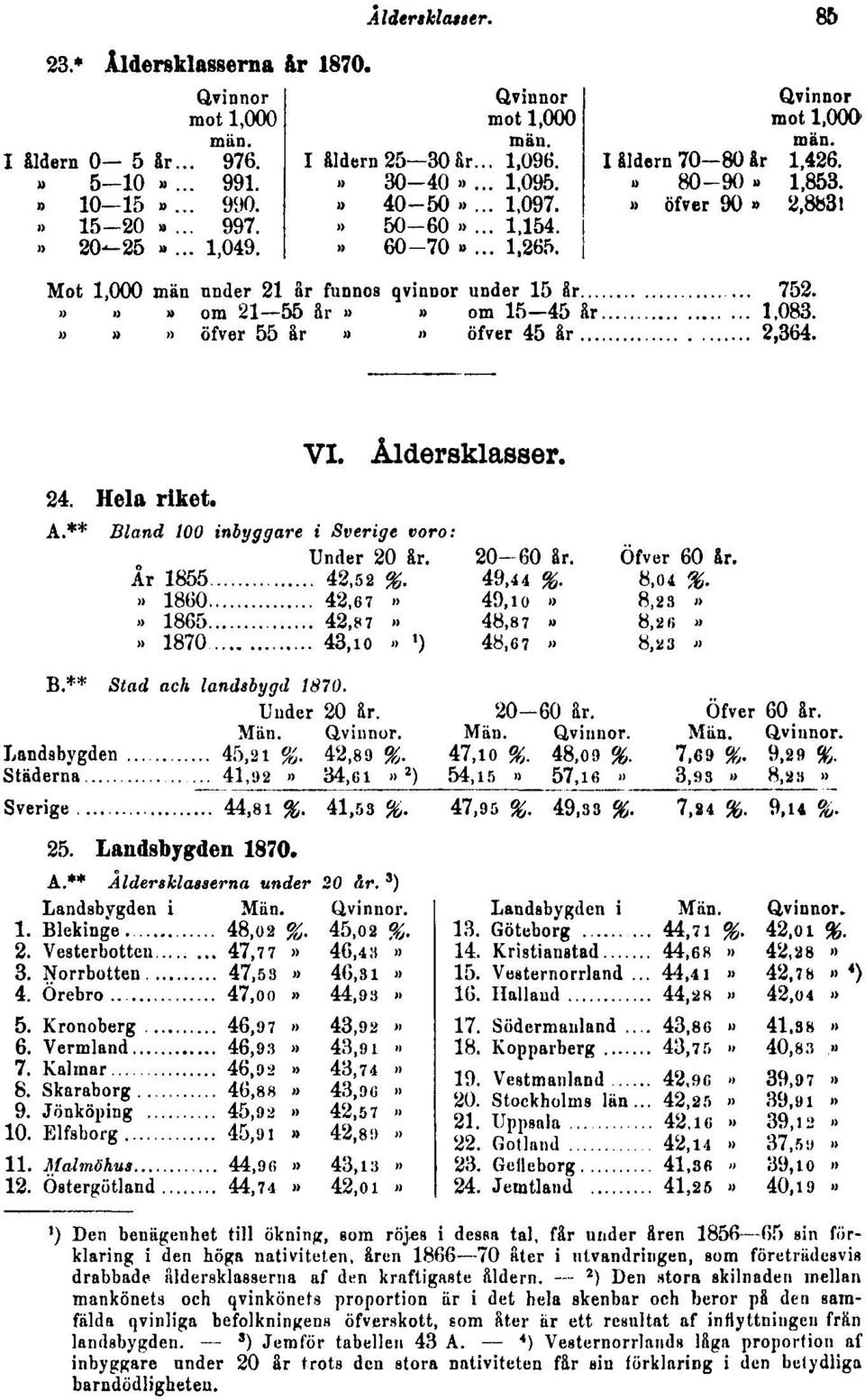 den kraftigaste åldern.
