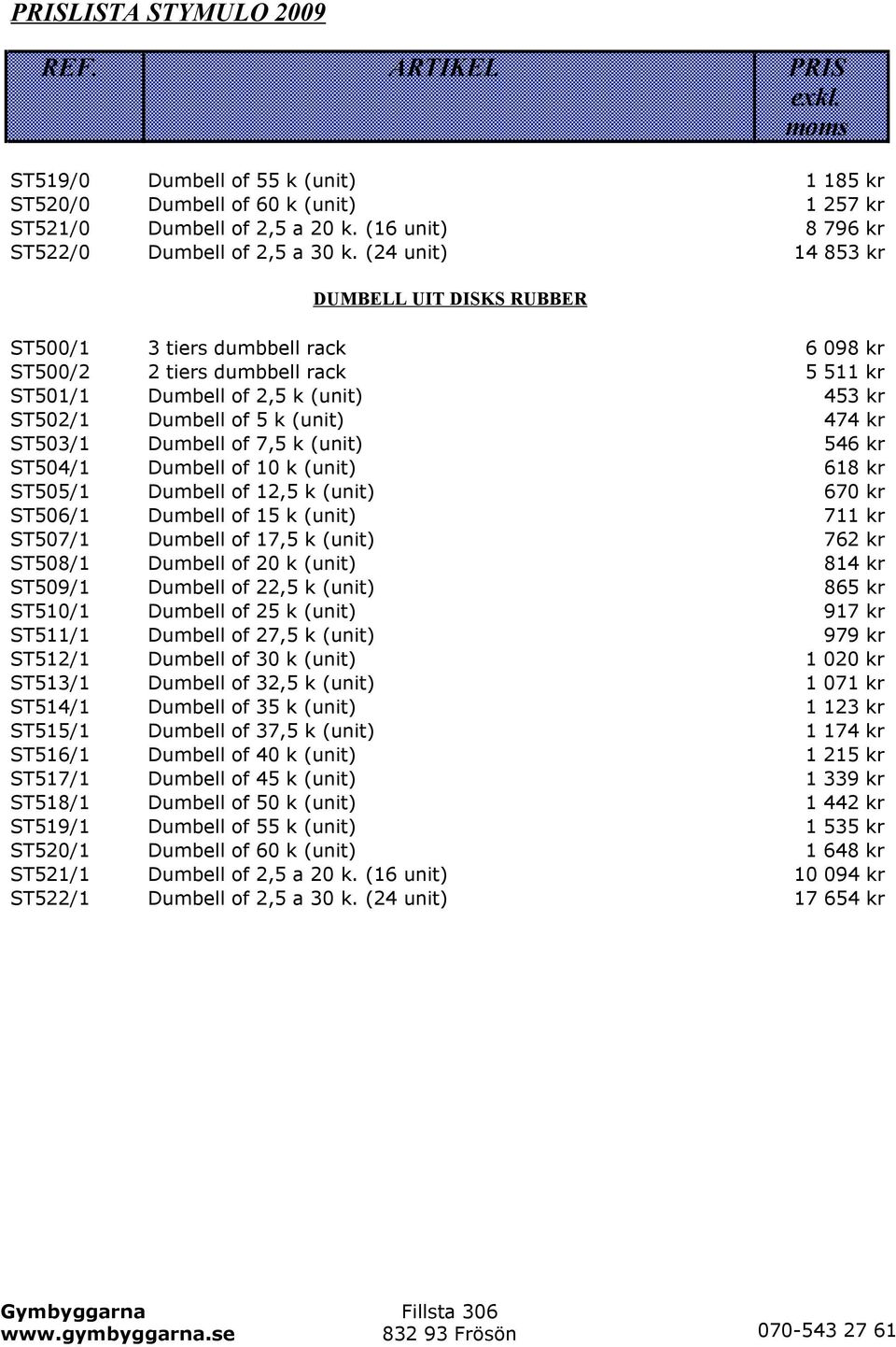 ST503/1 Dumbell of 7,5 k (unit) 546 kr ST504/1 Dumbell of 10 k (unit) 618 kr ST505/1 Dumbell of 12,5 k (unit) 670 kr ST506/1 Dumbell of 15 k (unit) 711 kr ST507/1 Dumbell of 17,5 k (unit) 762 kr