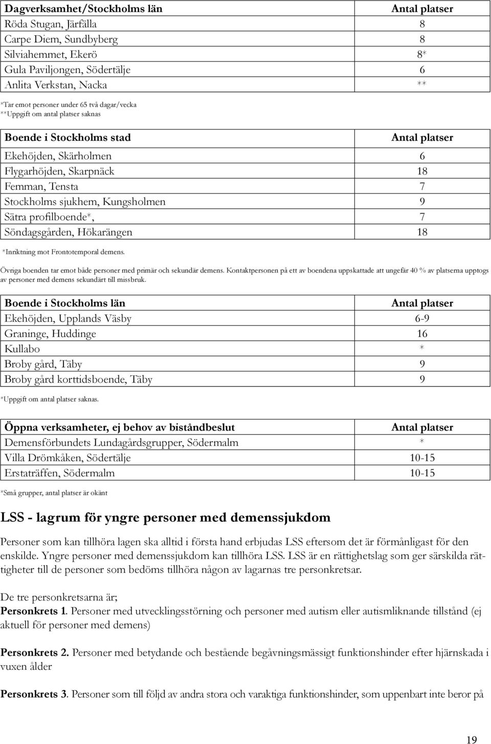 profilboende*, 7 Söndagsgården, Hökarängen 18 *Inriktning mot Frontotemporal demens. Övriga boenden tar emot både personer med primär och sekundär demens.