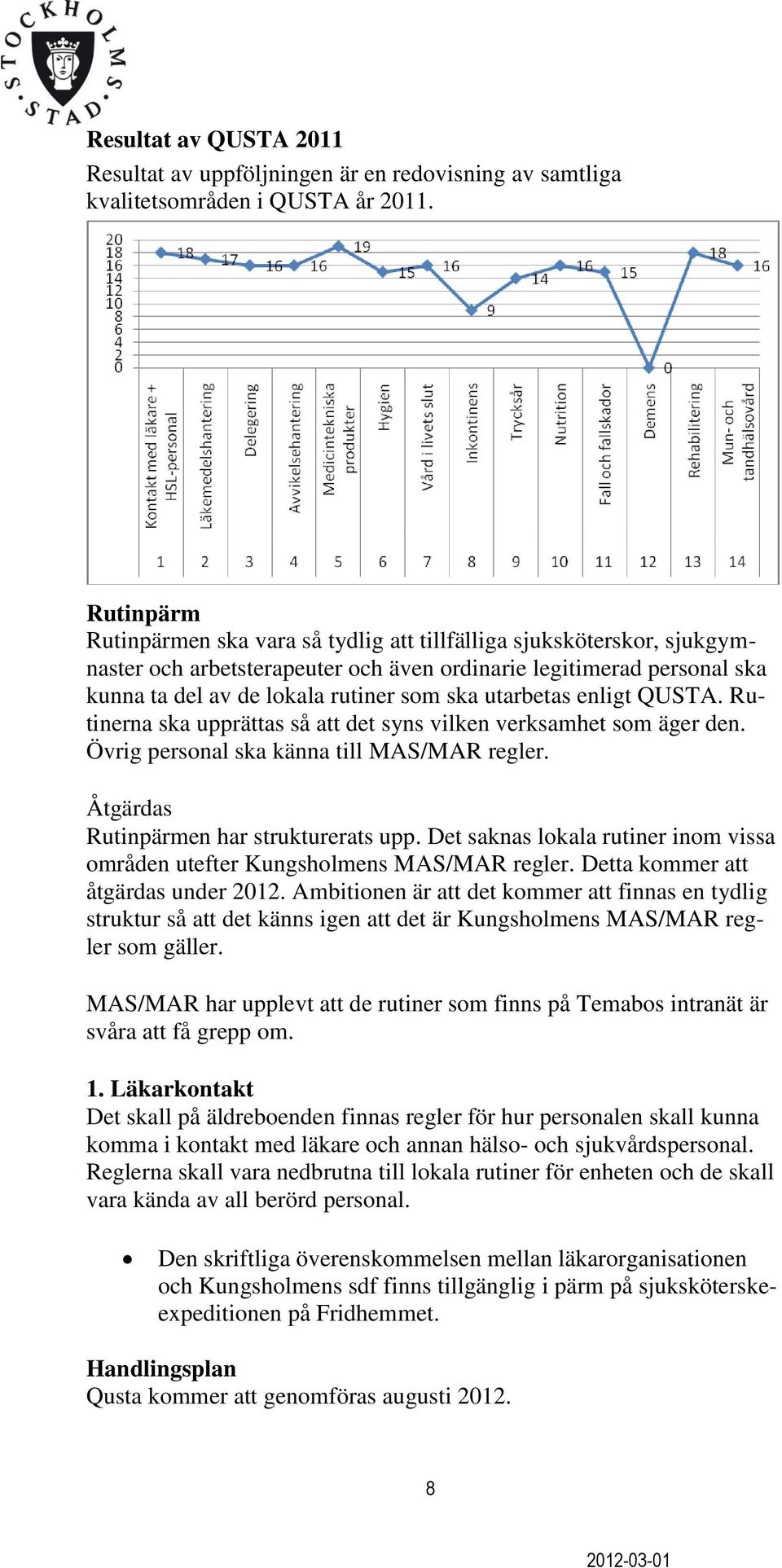 utarbetas enligt QUSTA. Rutinerna ska upprättas så att det syns vilken verksamhet som äger den. Övrig personal ska känna till MAS/MAR regler. Åtgärdas Rutinpärmen har strukturerats upp.