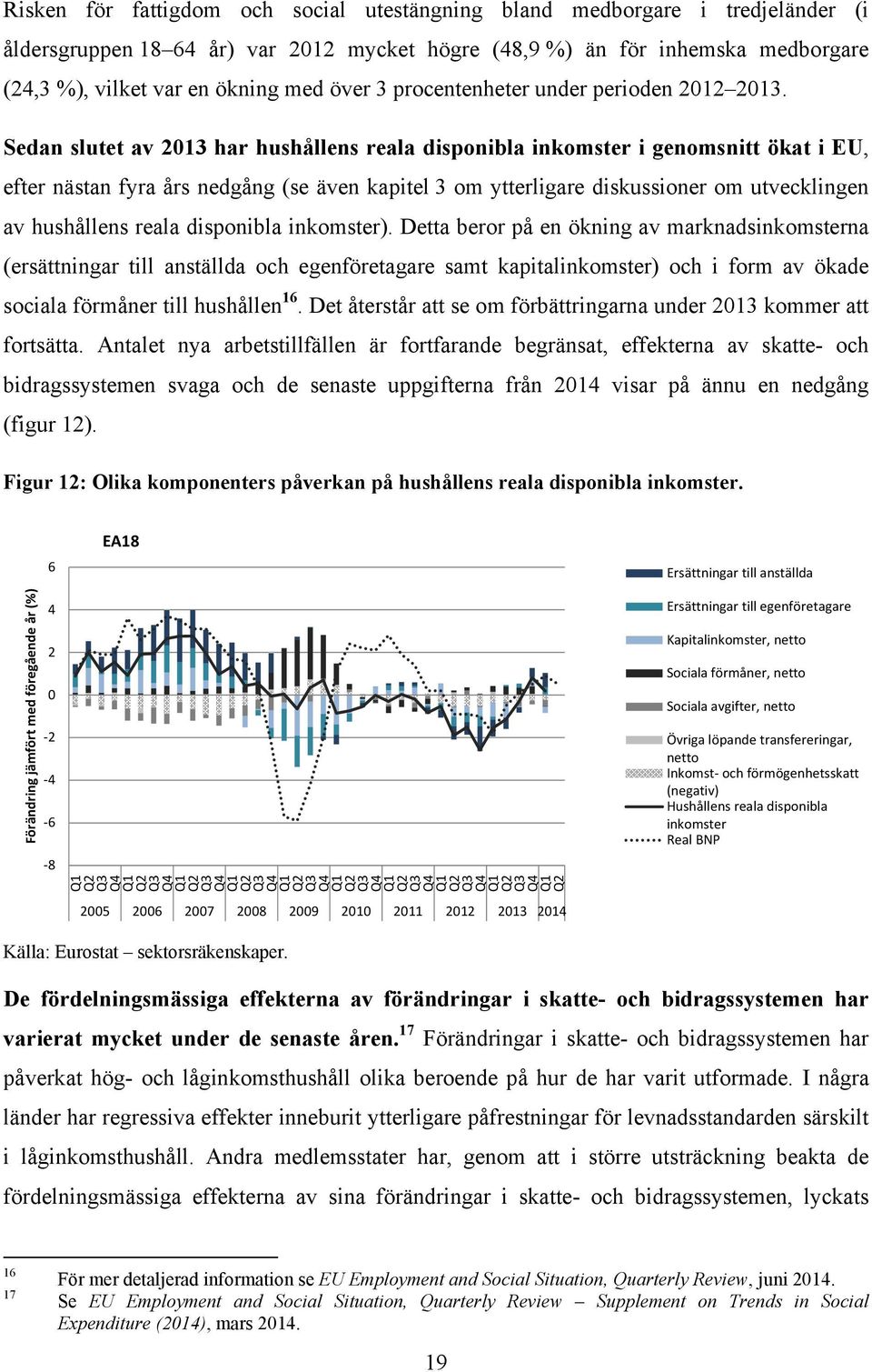 Sedan slutet av 2013 har hushållens reala disponibla inkomster i genomsnitt ökat i EU, efter nästan fyra års nedgång (se även kapitel 3 om ytterligare diskussioner om utvecklingen av hushållens reala
