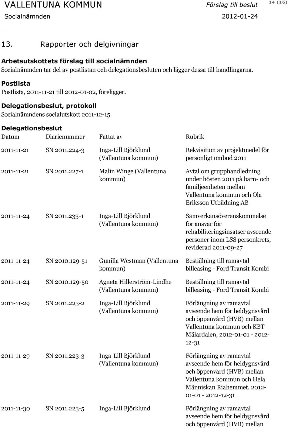 Delegationsbeslut Datum Diarienummer Fattat av Rubrik 2011-11-21 SN 2011.224-3 Inga-Lill Björklund 2011-11-21 SN 2011.227-1 Malin Winge (Vallentuna kommun) 2011-11-24 SN 2011.