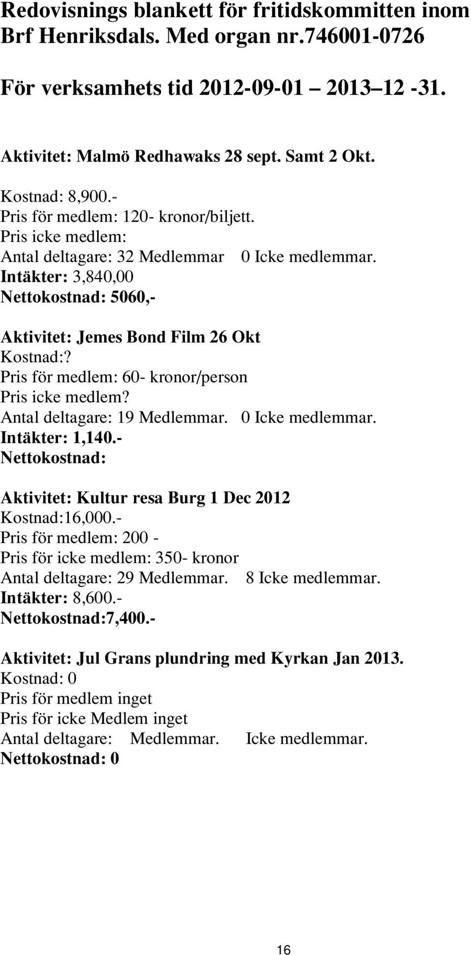 Pris för medlem: 60- kronor/person Pris icke medlem? Antal deltagare: 19 Medlemmar. 0 Icke medlemmar. Intäkter: 1,140.- Nettokostnad: Aktivitet: Kultur resa Burg 1 Dec 2012 Kostnad:16,000.