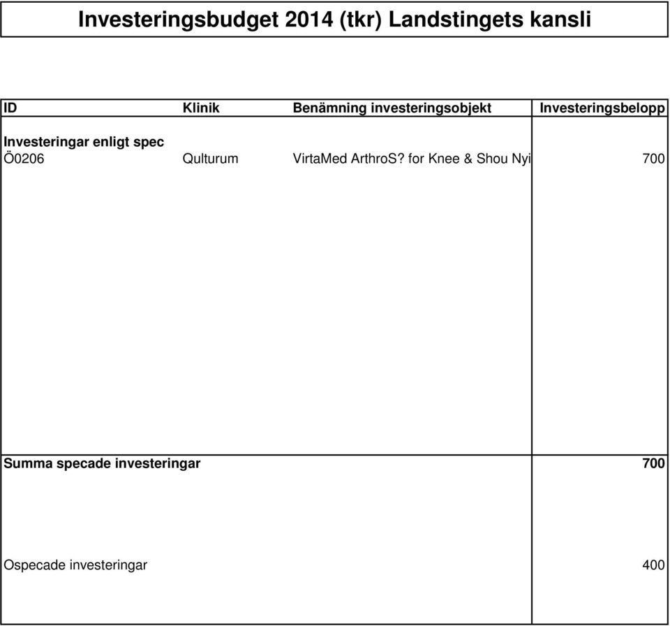 enligt spec Ö0206 Qulturum VirtaMed ArthroS?