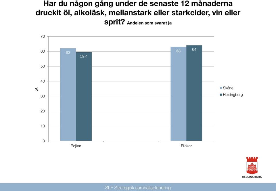 mellanstark eller starkcider, vin eller