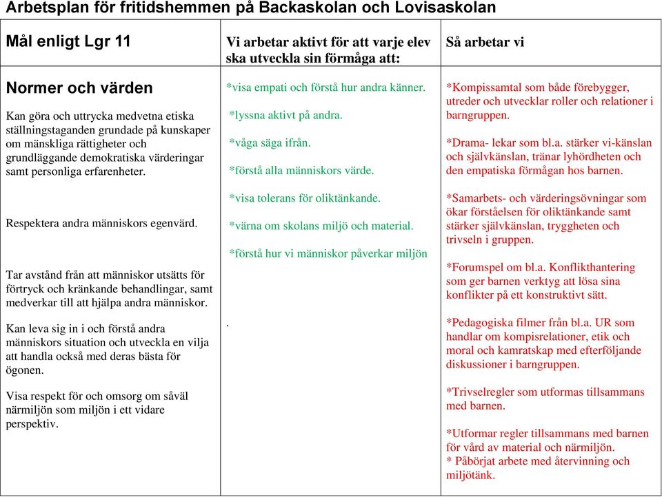 Tar avstånd från att människor utsätts för förtryck och kränkande behandlingar, samt medverkar till att hjälpa andra människor.