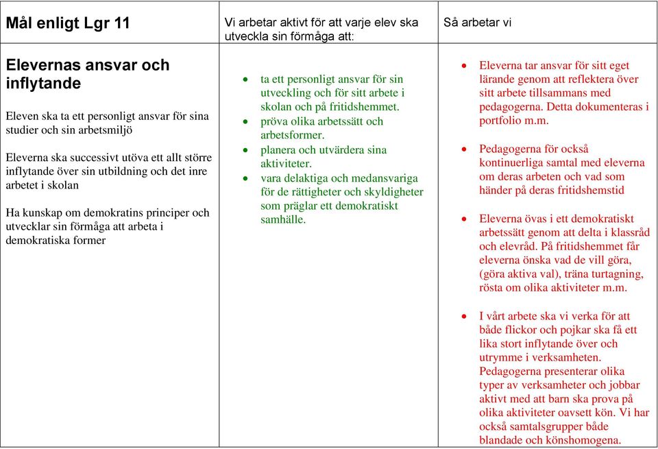 demokratiska former ta ett personligt ansvar för sin utveckling och för sitt arbete i skolan och på fritidshemmet. pröva olika arbetssätt och arbetsformer. planera och utvärdera sina aktiviteter.