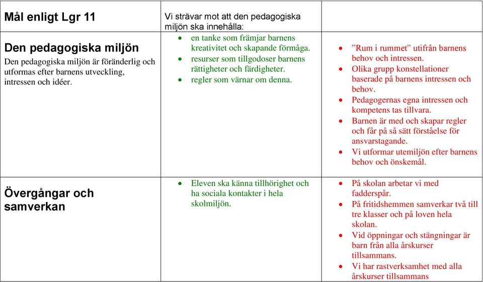 regler som värnar om denna. Rum i rummet utifrån barnens behov och intressen. Olika grupp konstellationer baserade på barnens intressen och behov.