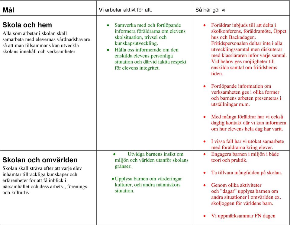 Hålla oss informerade om den enskilda elevens personliga situation och därvid iaktta respekt för elevens integritet.