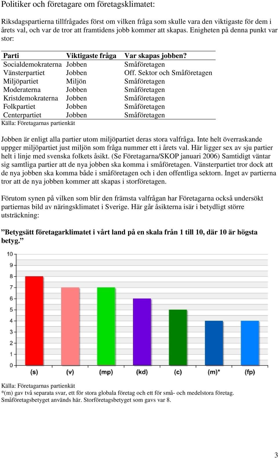 Sektor och Småföretagen Miljöpartiet Miljön Småföretagen Moderaterna Jobben Småföretagen Kristdemokraterna Jobben Småföretagen Folkpartiet Jobben Småföretagen Centerpartiet Jobben Småföretagen Källa: