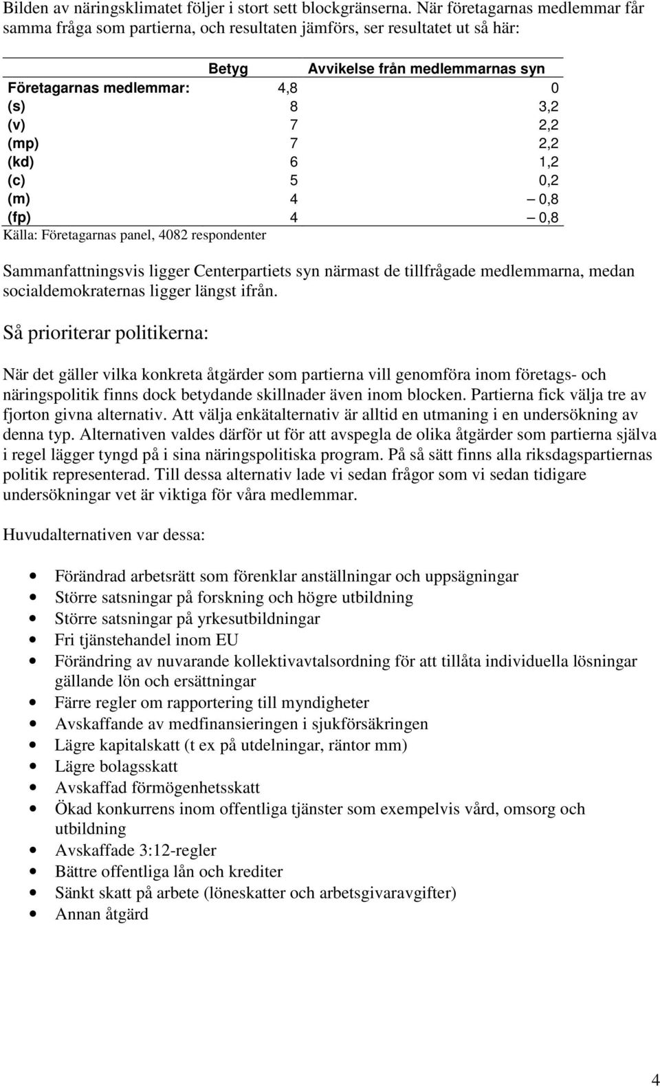(mp) 7 2,2 (kd) 6 1,2 (c) 5 0,2 (m) 4 0,8 (fp) 4 0,8 Källa: Företagarnas panel, 4082 respondenter Sammanfattningsvis ligger Centerpartiets syn närmast de tillfrågade medlemmarna, medan