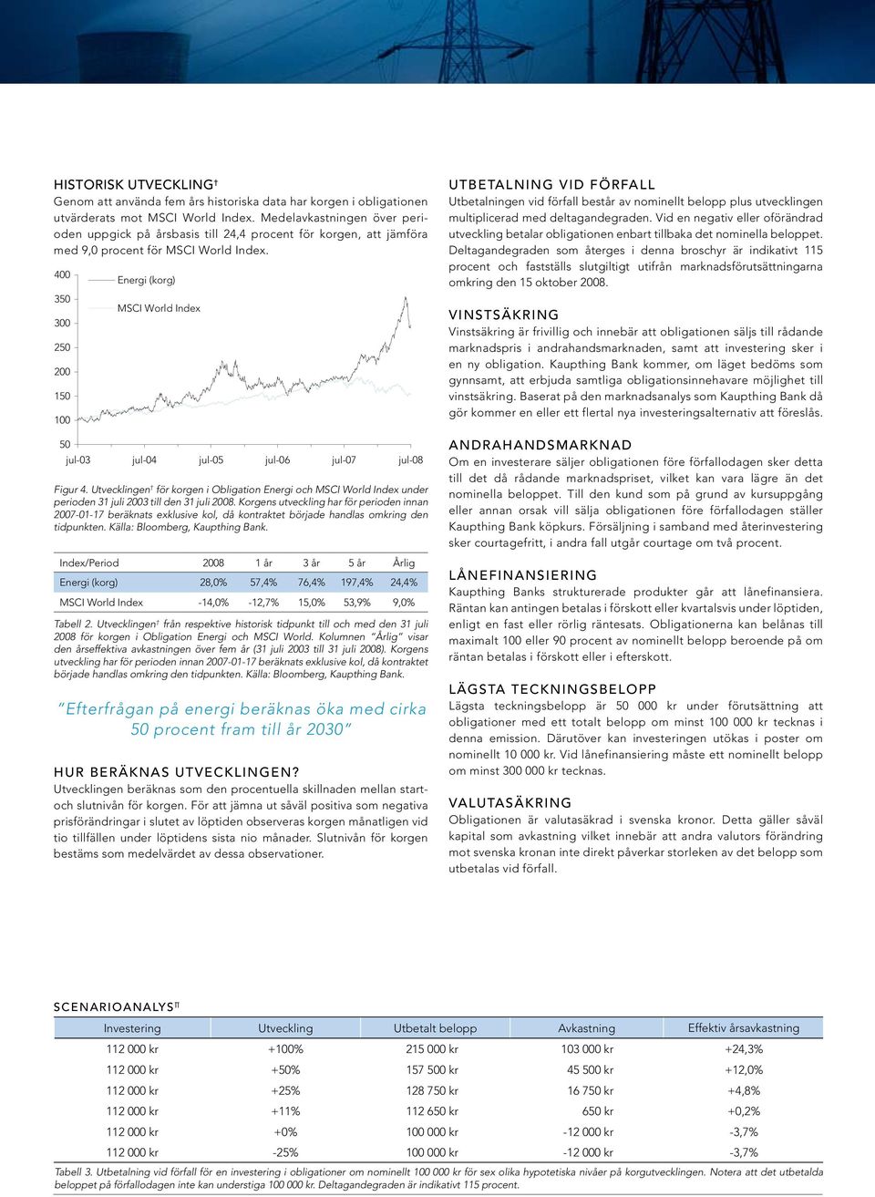 400 350 300 250 200 150 100 50 Energi (korg) MSCI World Index jul-03 jul-04 jul-05 jul-06 jul-07 jul-08 Figur 4.