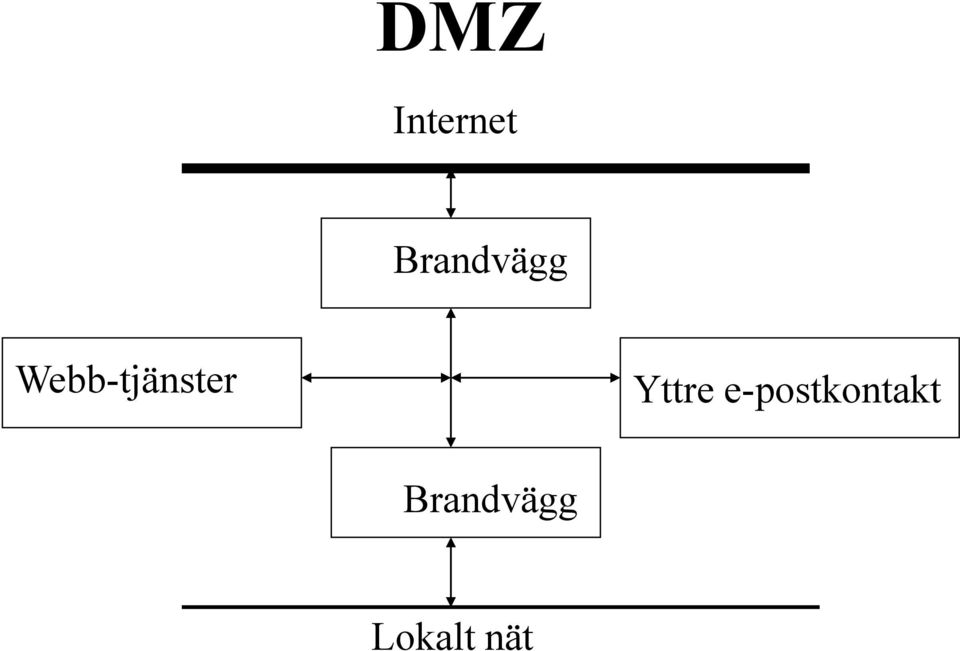 Webb-tjänster Yttre