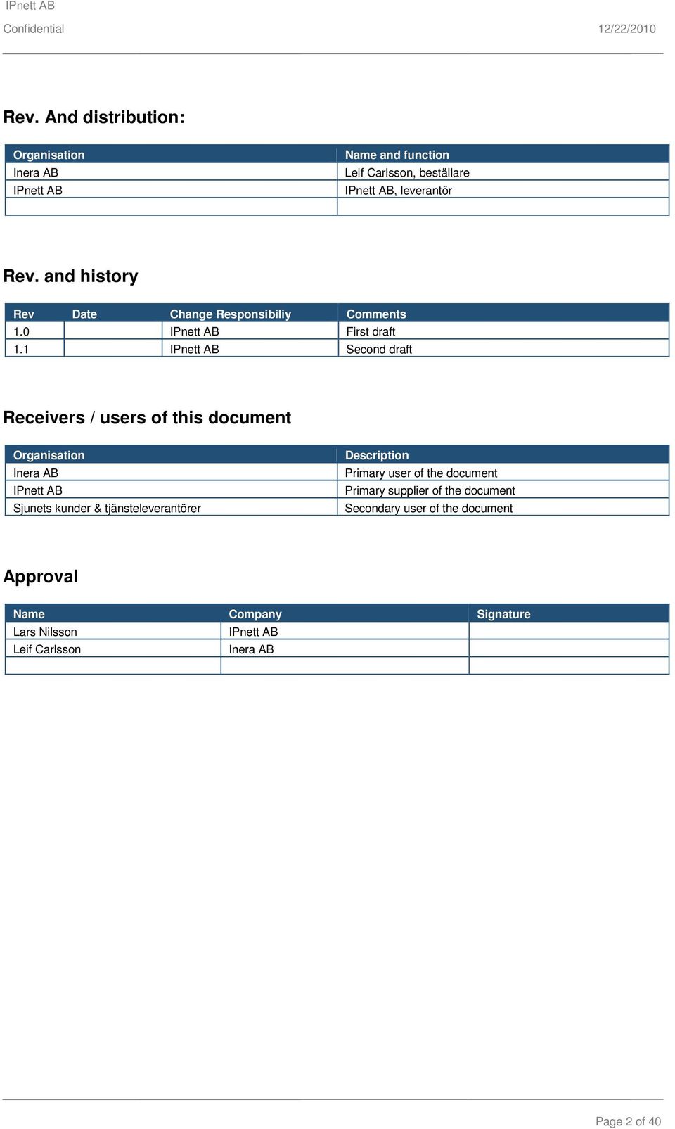 1 IPnett AB Second draft Receivers / users of this document Organisation Inera AB IPnett AB Sjunets kunder & tjänsteleverantörer