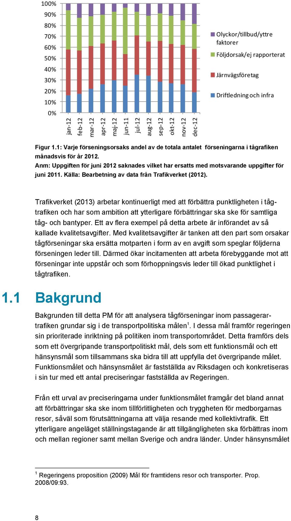 Anm: Uppgiften för juni 2012 saknades vilket har ersatts med motsvarande uppgifter för juni 2011. Källa: Bearbetning av data från Trafikverket (2012).