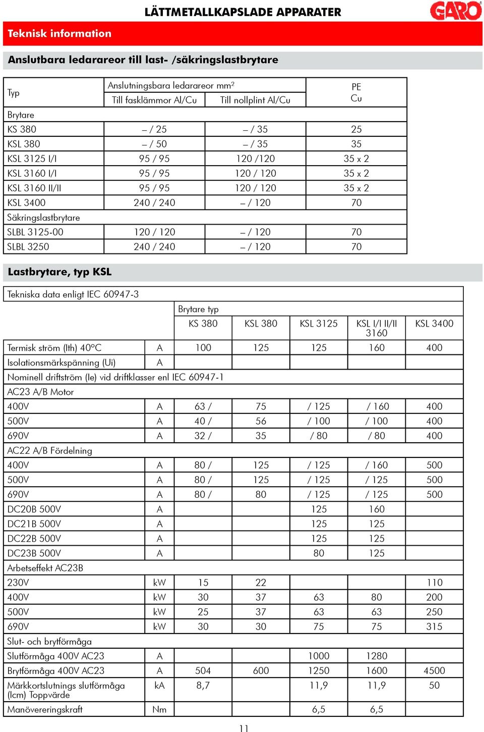 / 240 / 70 Tekniska data enligt IEC 60947- Brytare typ KS 80 KSL 80 KSL 125 KSL I/I II/II KSL 400 160 Termisk ström (Ith) 40ºC A 100 125 125 160 400 Isolationsmärkspänning (Ui) A Nominell driftström