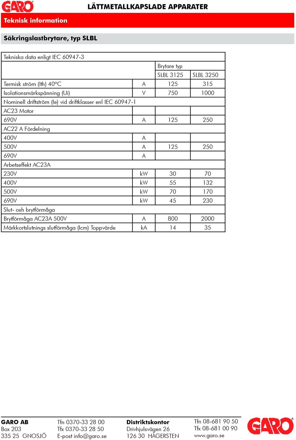 Arbetseffekt AC2A 20V kw 0 70 400V kw 55 2 500V kw 70 170 690V kw 45 20 Slut- oh brytförmåga Brytförmåga AC2A 500V A 800 2000 Märkkortslutnings slutförmåga (Icm) Toppvärde