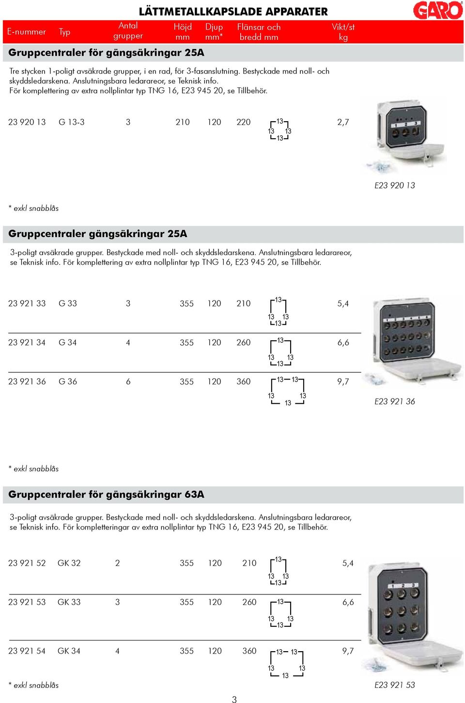 2 920 G - 220 2,7 E2 920 * ekl snabblås Gruppcentraler gängsäkringar 25A -poligt avsäkrade grupper.