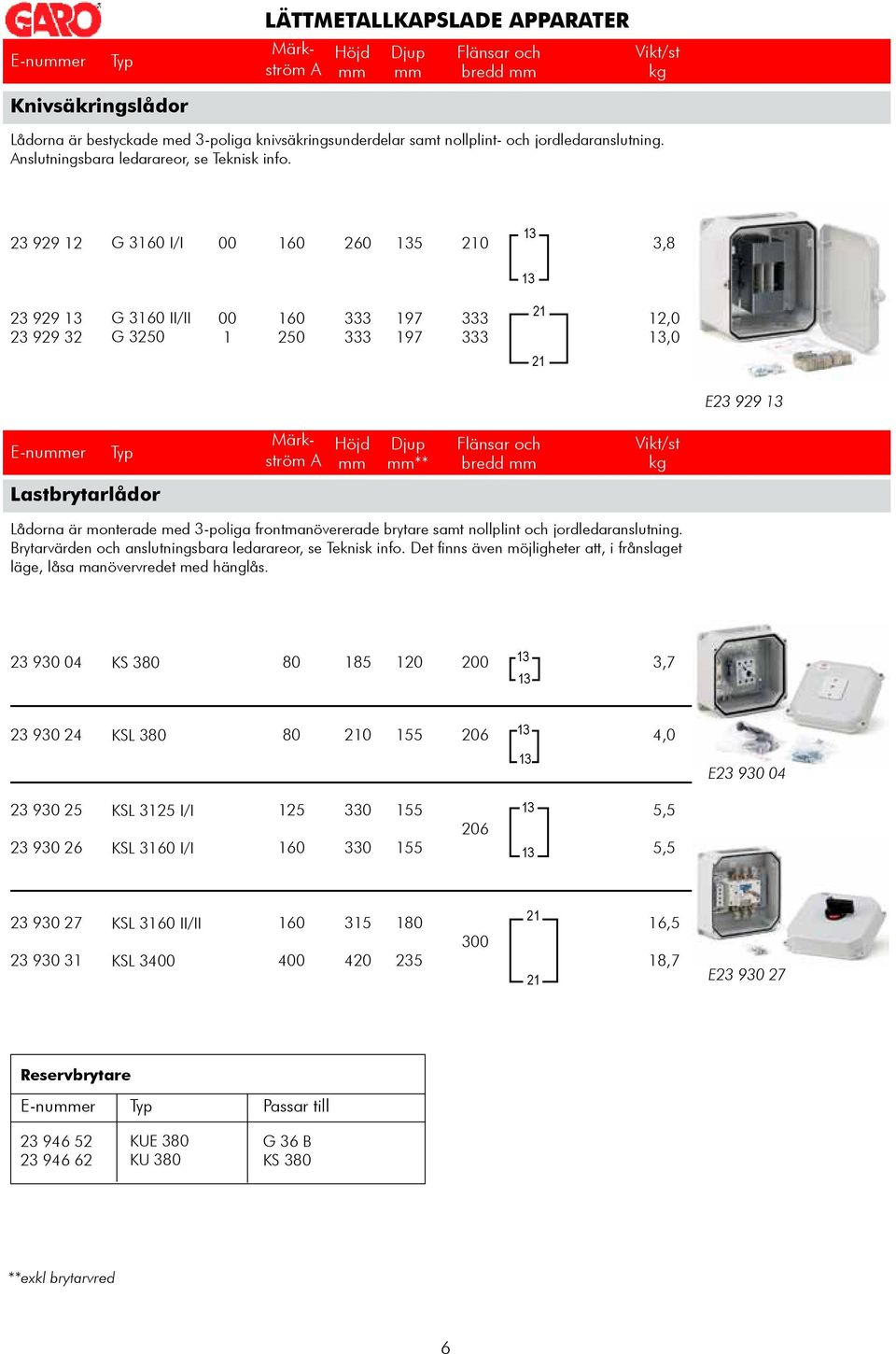 2 929 12 G 160 I/I 00 160 260 5,8 2 929 2 929 2 G 160 II/II G 250 00 1 160 250 197 197 12,0,0 E2 929 E-nuer Märkström A ** bredd Lastbrytarlådor Lådorna är monterade med -poliga frontmanövererade