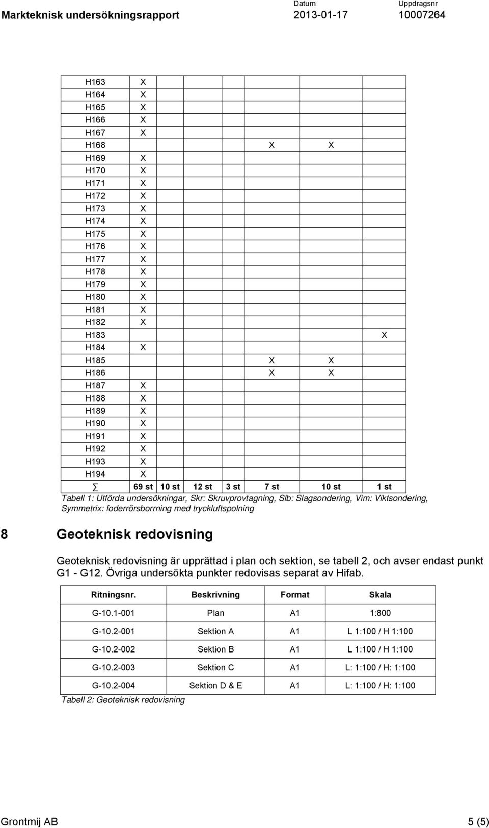 upprättad i plan och sektion, se tabell 2, och avser endast punkt G1 - G12. Övriga undersökta punkter redovisas separat av Hifab. Ritningsnr. Beskrivning Format Skala G-10.1-001 Plan A1 1:800 G-10.