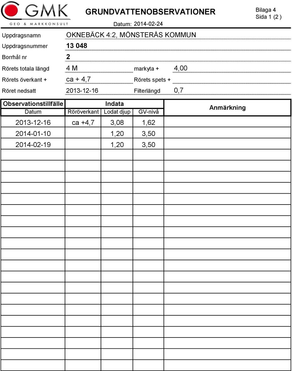 Rörets spets + Röret nedsatt 20-2-6 Filterlängd 0,7 Bilaga 4 Sida (2 ) Observationstillfälle