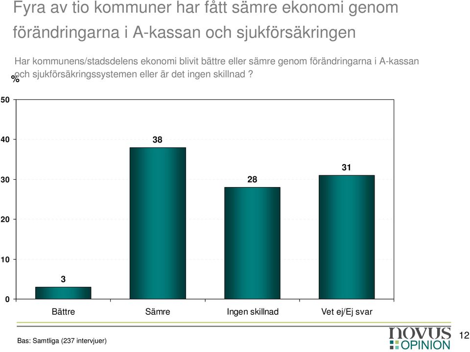 förändringarna i A-kassan % och sjukförsäkringssystemen eller är det ingen skillnad?