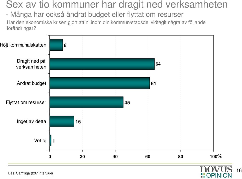 följande förändringar?