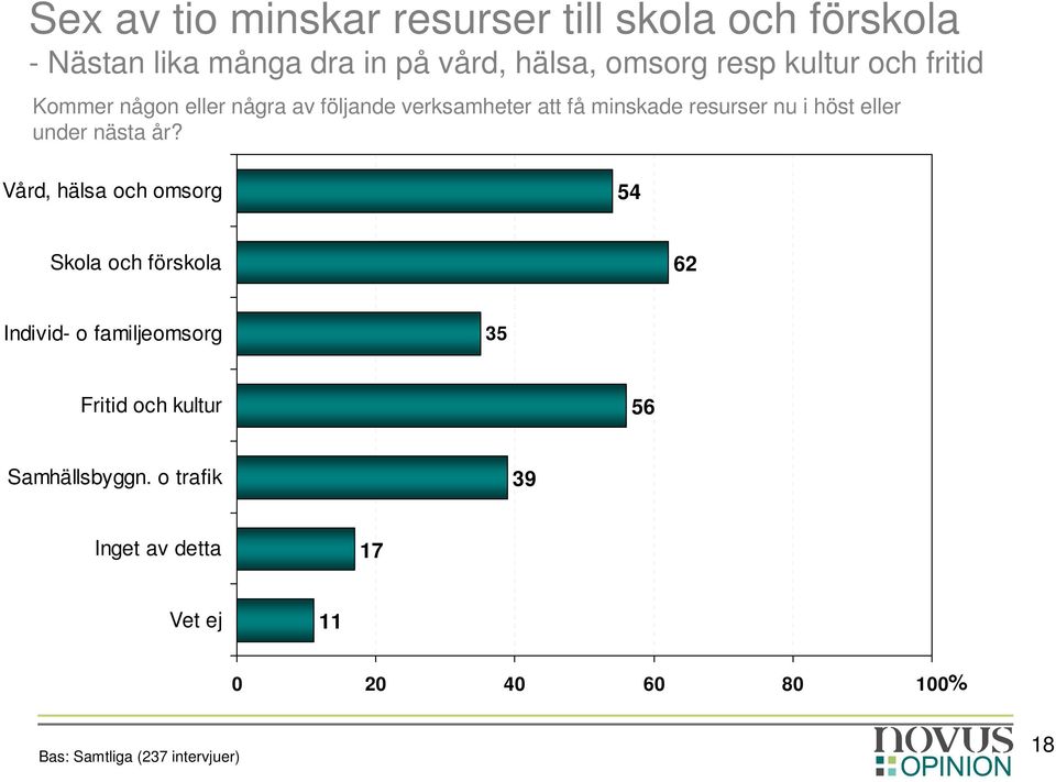 under nästa år?