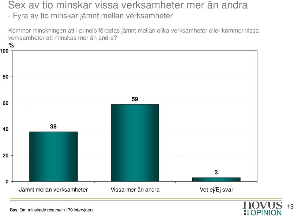 eller kommer vissa verksamheter att minskas mer än andra?