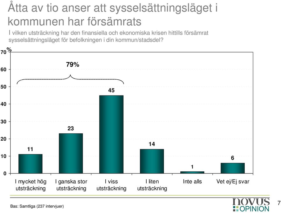 kommun/stadsdel?