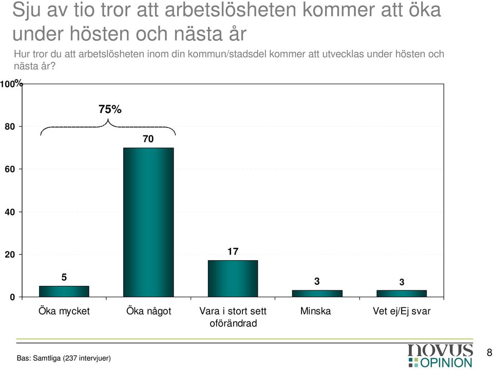 utvecklas under hösten och nästa år?