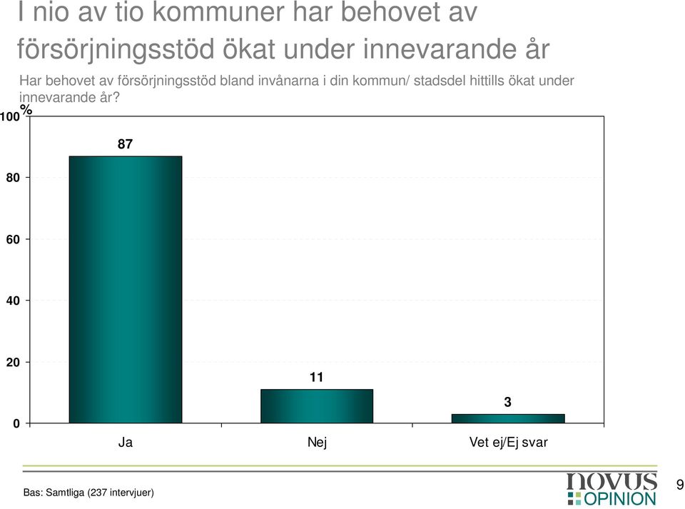 din kommun/ stadsdel hittills ökat under innevarande år?