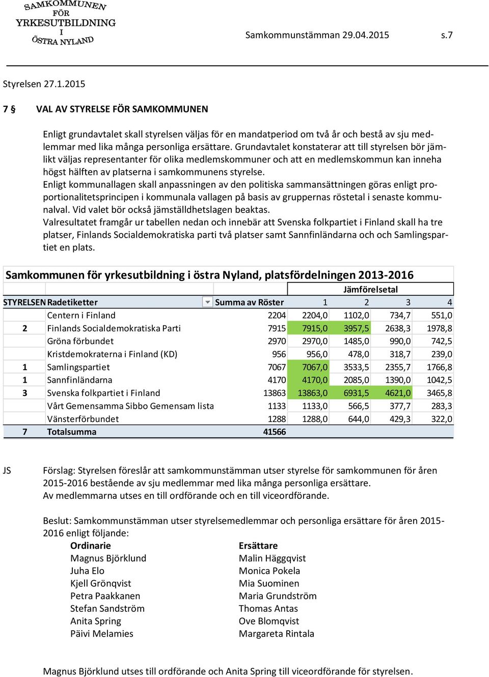 Grundavtalet konstaterar att till styrelsen bör jämlikt väljas representanter för olika medlemskommuner och att en medlemskommun kan inneha högst hälften av platserna i samkommunens styrelse.