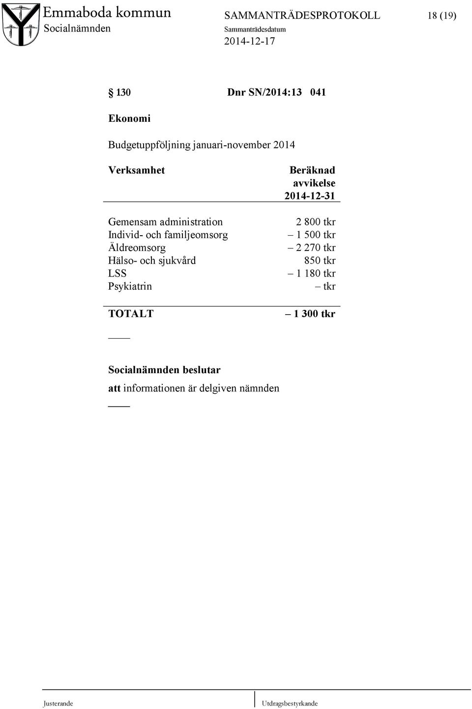 Äldreomsorg Hälso- och sjukvård LSS Psykiatrin TOTALT Beräknad avvikelse 2014-12-31 2