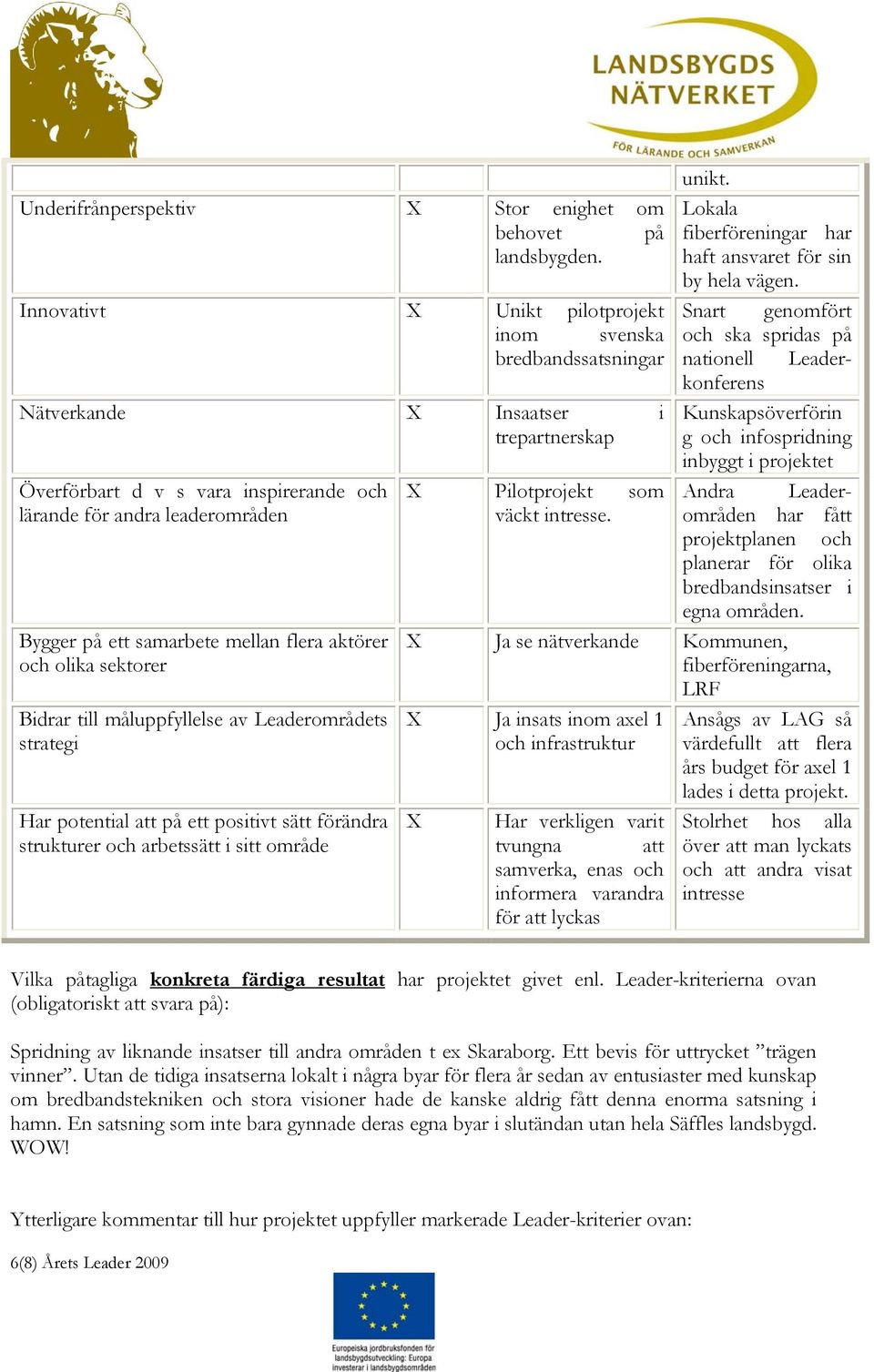 samarbete mellan flera aktörer och olika sektorer Bidrar till måluppfyllelse av Leaderområdets strategi Har potential att på ett positivt sätt förändra strukturer och arbetssätt i sitt område X