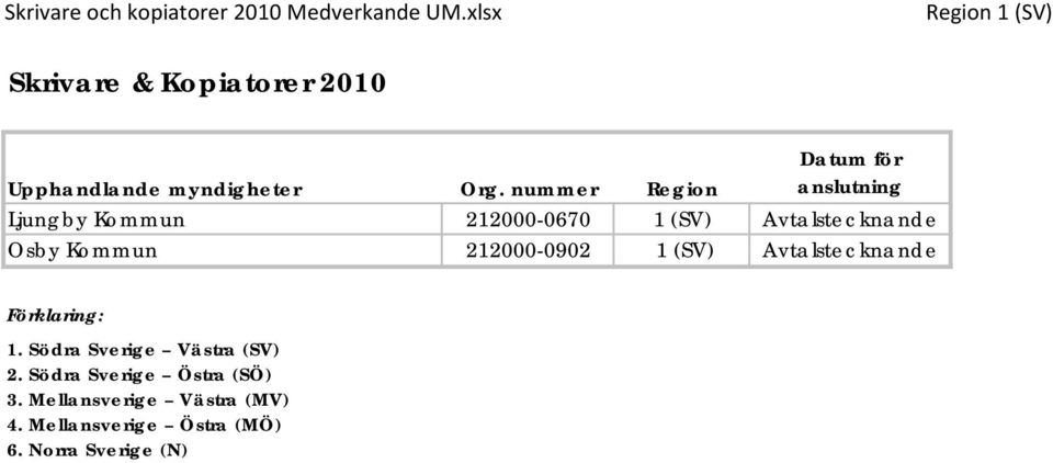 212000-0670 1 (SV) Avtalstecknande