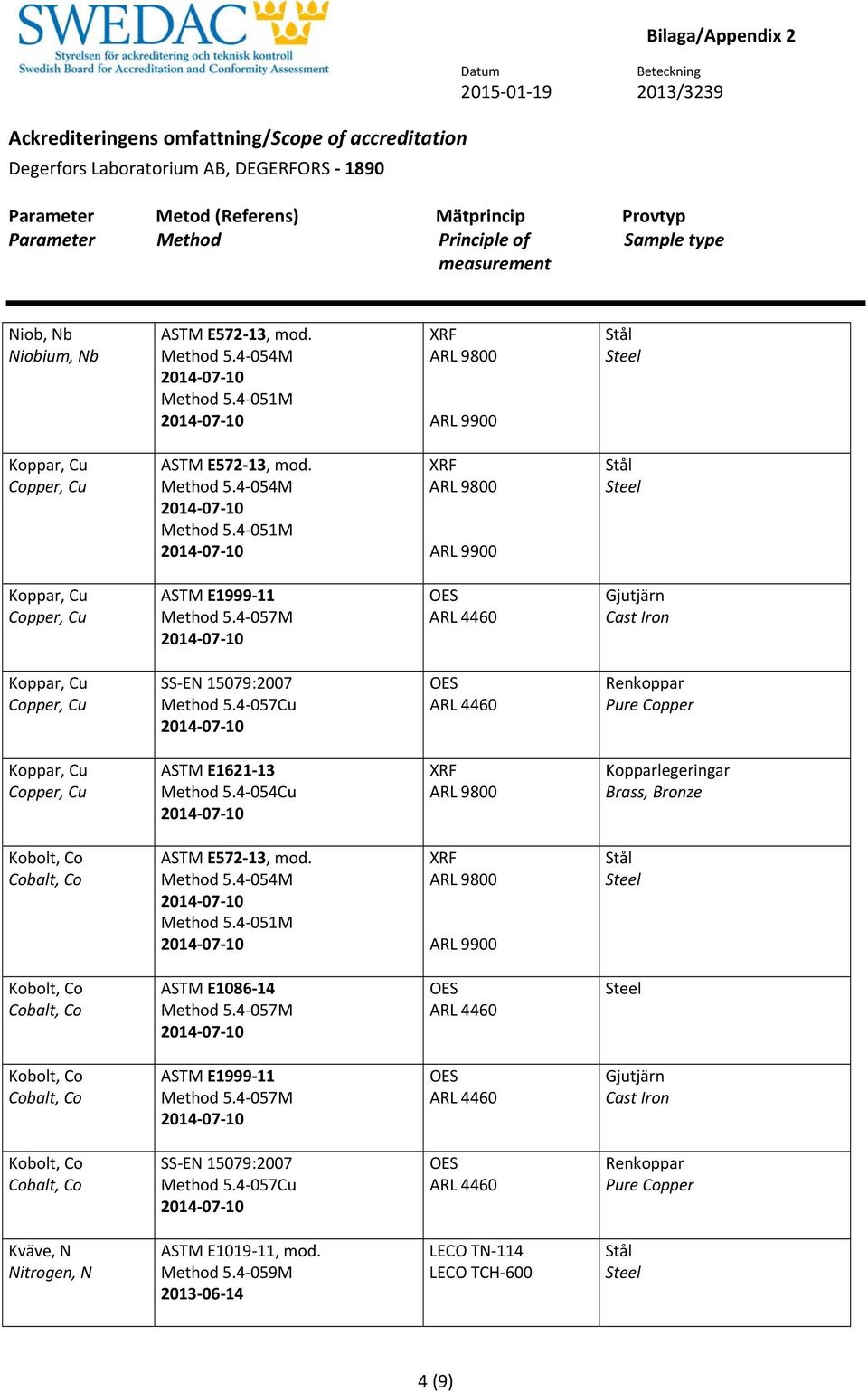 ASTM E1086 14 Kobolt, Co Cobalt, Co Kobolt, Co Cobalt, Co Kväve, N Nitrogen,