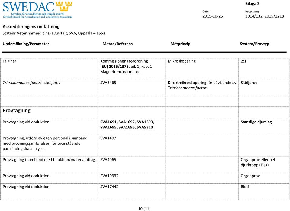 Provtagning Provtagning vid obduktion Provtagning, utförd av egen personal i samband med provningsjämförelser, för ovanstående parasitologiska analyser