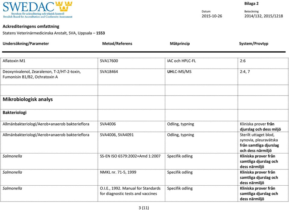 Sterilt uttaget blod, synovia, pleuravätska från samtliga djurslag och dess närmiljö Salmonella SS-EN ISO 6579:2002+Amd 1:2007 Specifik odling Kliniska prover från samtliga djurslag och dess närmiljö