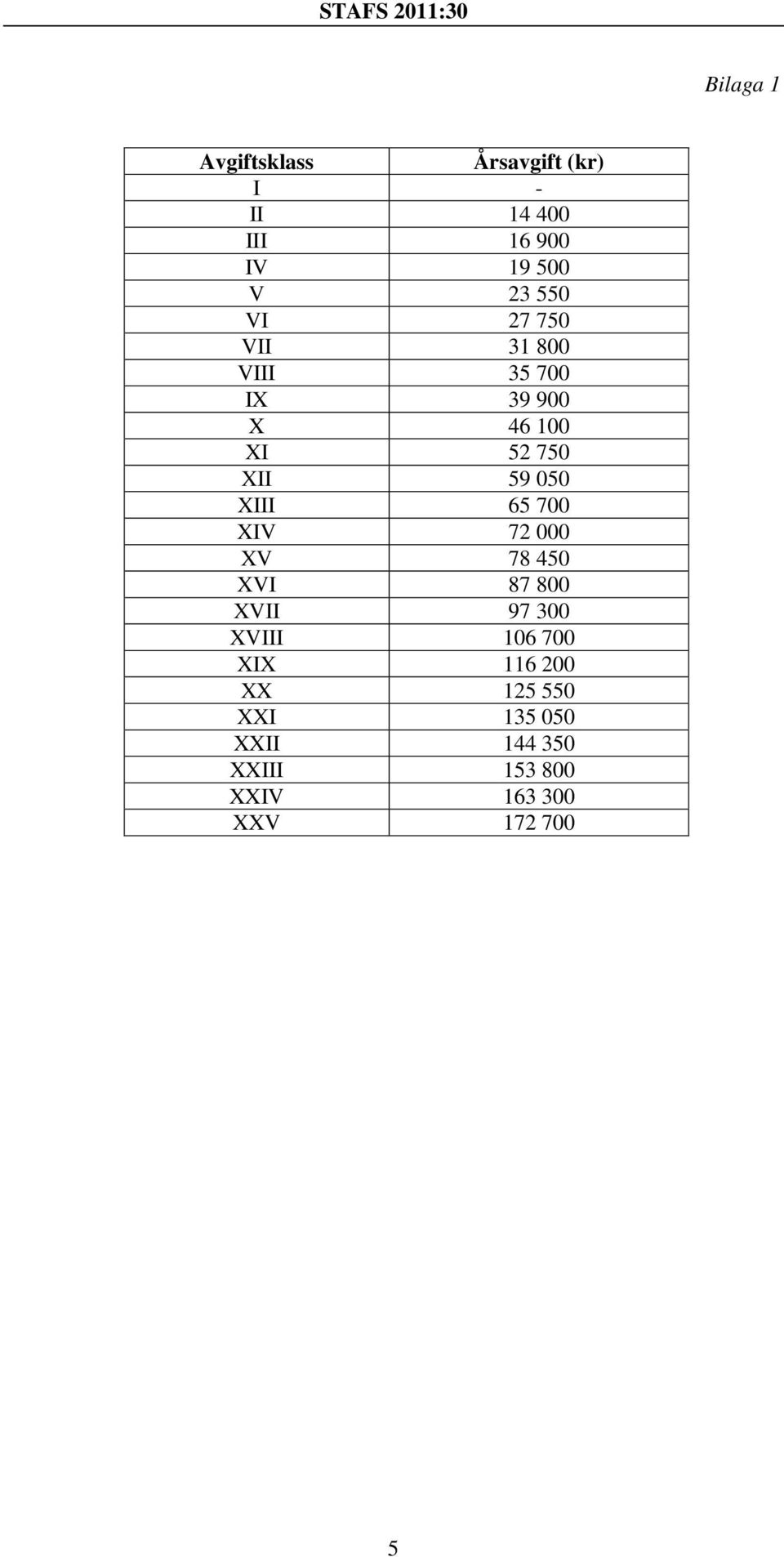 XIII 65 700 XIV 72 000 XV 78 450 XVI 87 800 XVII 97 300 XVIII 106 700 XIX 116