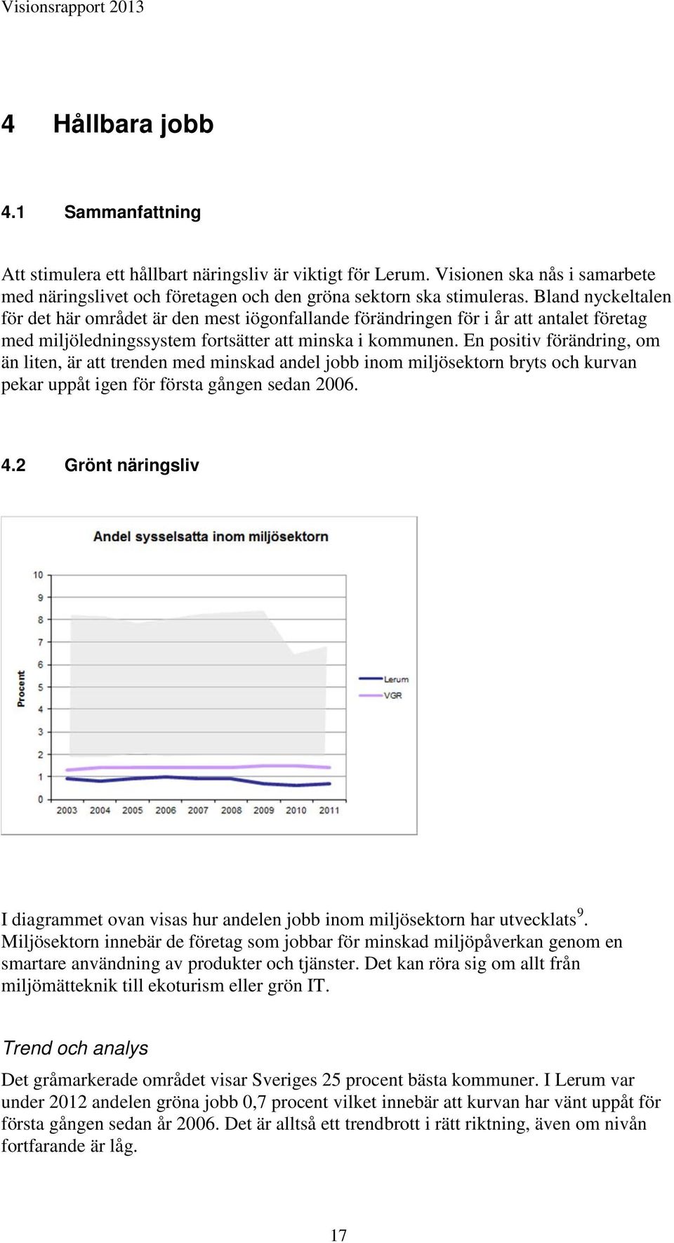 En positiv förändring, om än liten, är att trenden med minskad andel jobb inom miljösektorn bryts och kurvan pekar uppåt igen för första gången sedan 2006. 4.