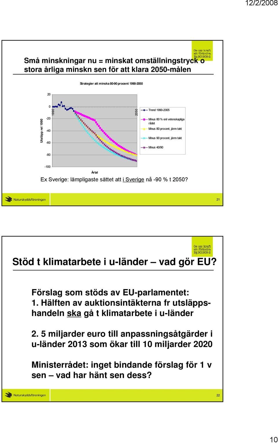 Sverige nå -90 % t 2050? 21 Stöd t klimatarbete i u-länder vad gör EU? Förslag som stöds av EU-parlamentet: 1.