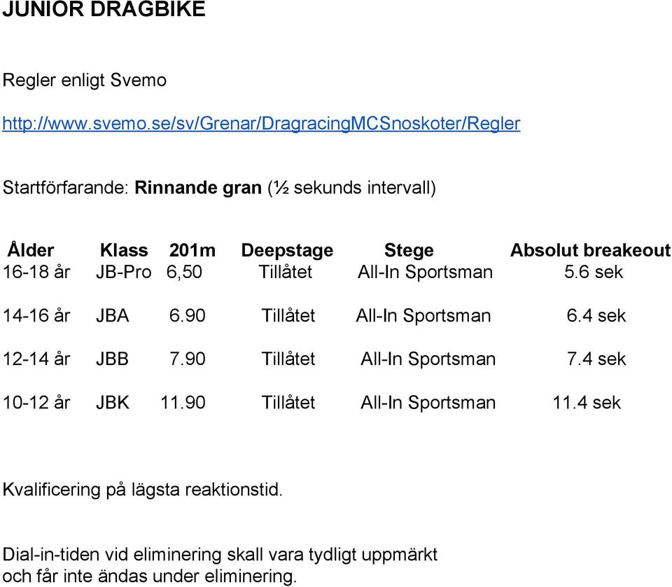 breakeout 16 18 år JB Pro 6,50 Tillåtet All In Sportsman 5.6 sek 14 16 år JBA 6.90 Tillåtet All In Sportsman 6.4 sek 12 14 år JBB 7.