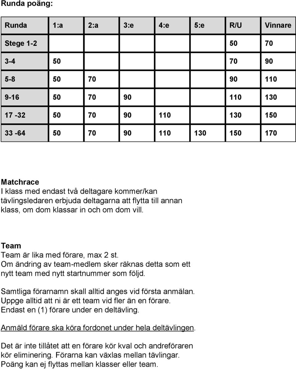 Om ändring av team medlem sker räknas detta som ett nytt team med nytt startnummer som följd. Samtliga förarnamn skall alltid anges vid första anmälan.