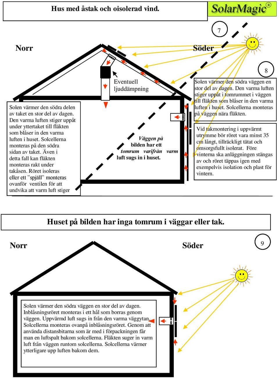 Röret isoleras eller ett spjäll monteras ovanför ventilen för att undvika att varm luft stiger Eventuell ljuddämpning Väggen på bilden har ett tomrum varifrån varm luft sugs in i huset.