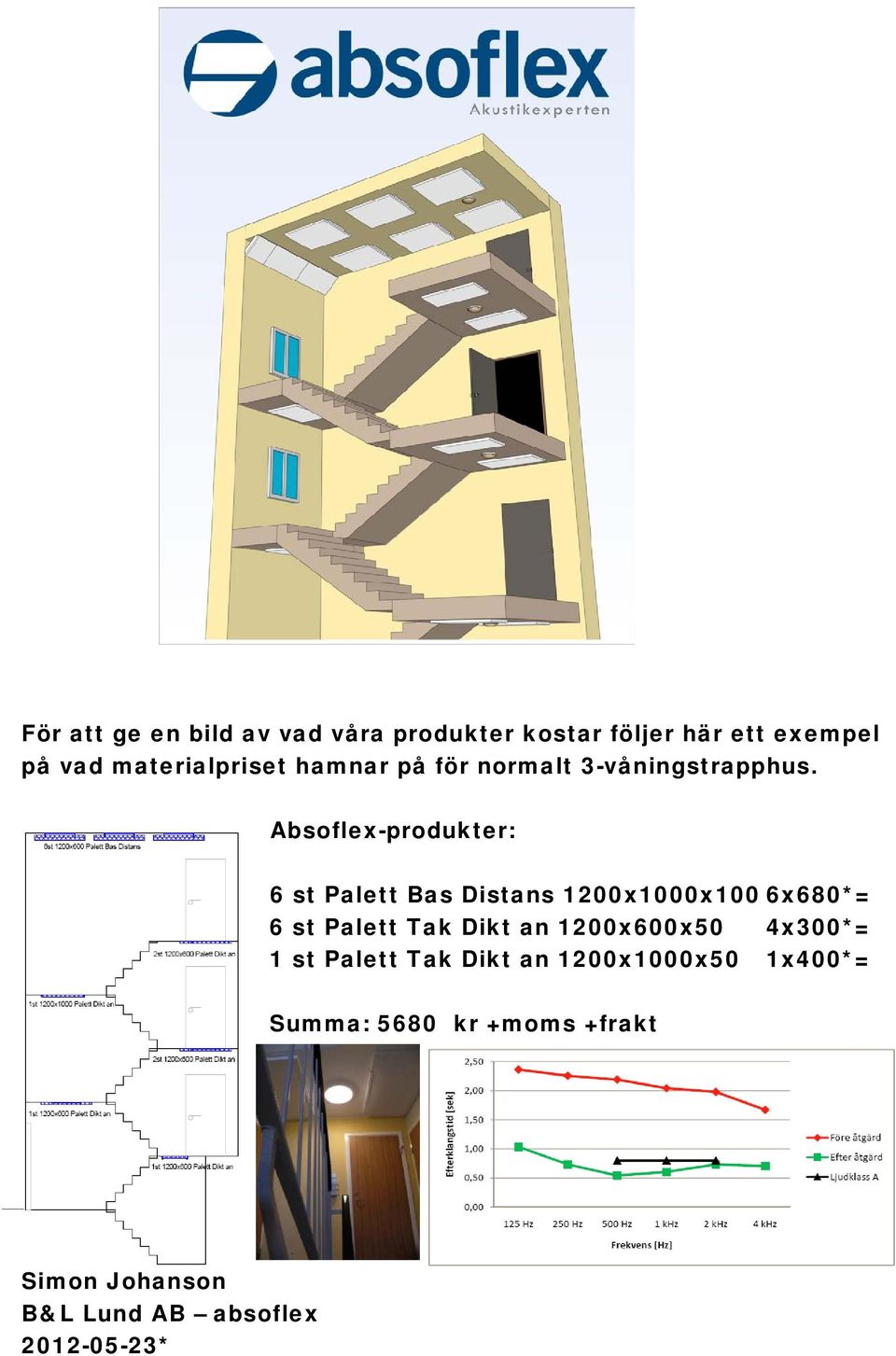 Absoflex-produkter: 6 st Palett Bas Distans 1200x1000x100 6x680*= 6 st Palett Tak Dikt an