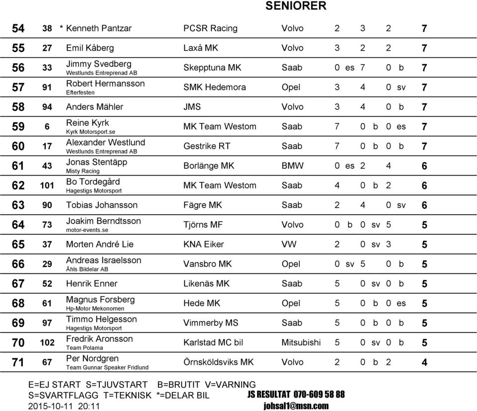 se Alexander Westlund Jonas Stentäpp Misty Racing Bo Tordegård Hagestigs Motorsport MK Team Westom Saab 7 0 b 0 es 7 Gestrike RT Saab 7 0 b 0 b 7 Borlänge MK BMW 0 es 2 4 6 MK Team Westom Saab 4 0 b