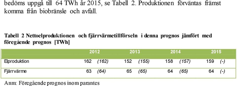 Tabell 2 Nettoelproduktionen och fjärrvärmetillförseln i denna prognos jämfört med